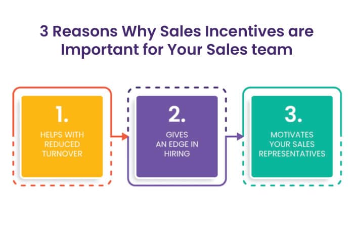 3 Reasons Why Sales Incentives are Important for your Sales Team - NeoDove