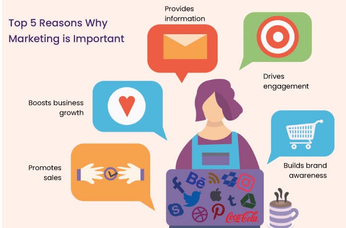 5 Reasons Why Marketing is Important - NeoDove