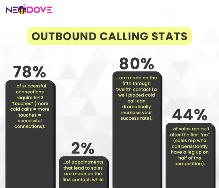 outbound calling tips