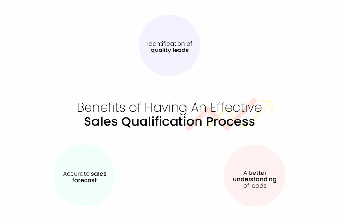 Benefits of having sales qualification process l NeoDove
