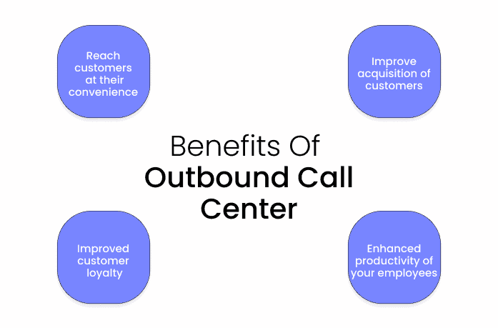 Outbound Call Center Services