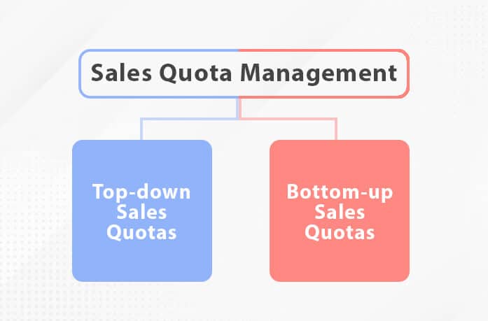 sales quota management
