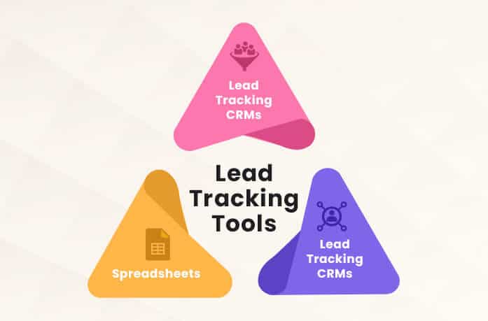 lead tracking tools