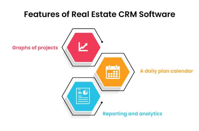Features of Real Estate CRM software l NeoDove