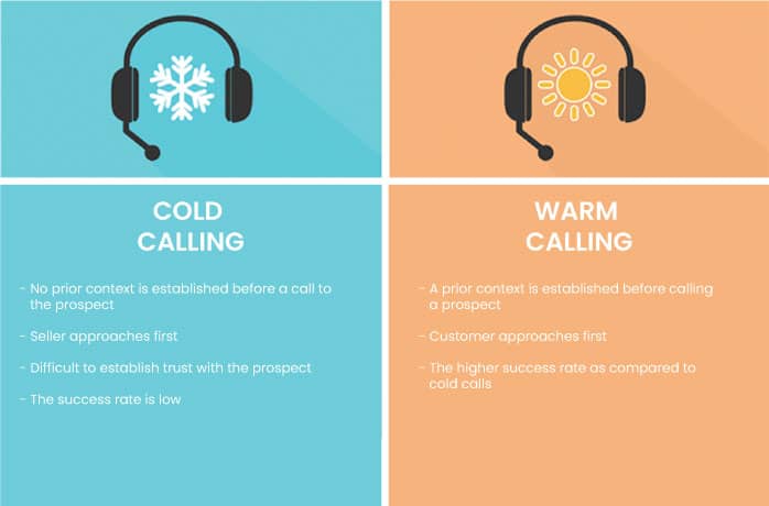 Cold Calling vs Warm Calling - NeoDove