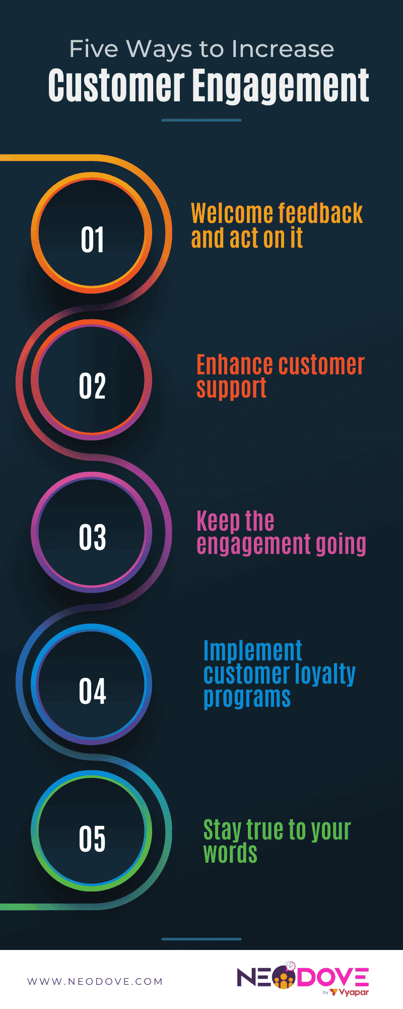 5 Ways To Increase Customer Retension Infographics l NeoDove