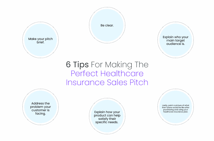 6 Tips For Making The Perfect Healthcare Insurance Sales Pitch l NeoDove