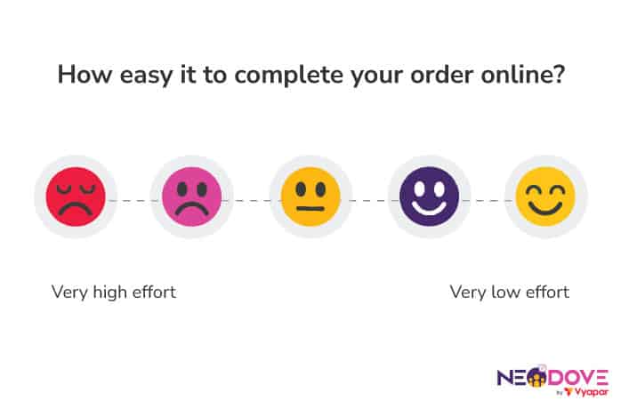 Customer Satisfaction or CSAT scores l NeoDove