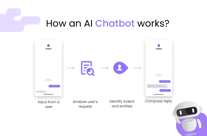 How Do Chatbots Work l NeoDove