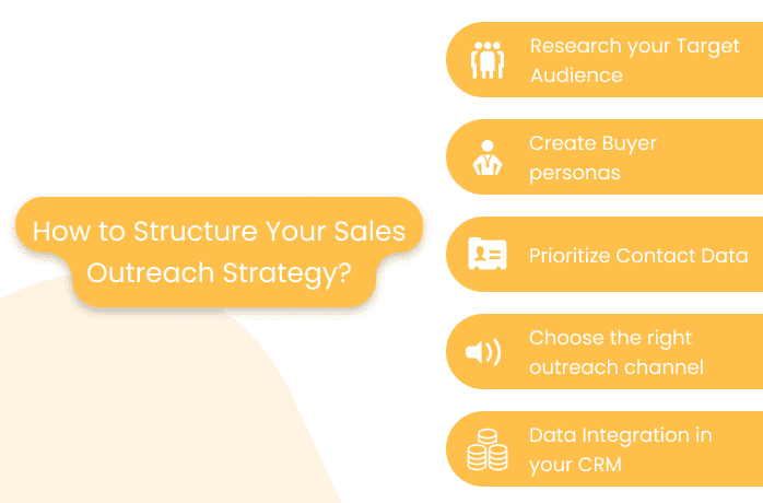 How to Structure Your Sales Outreach Strategy