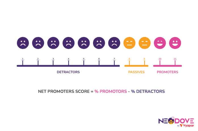 Net Promoter Score l NeoDove