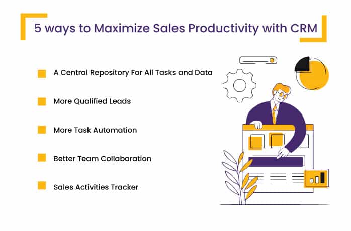 5 Ways You Can Maximize Sales Productivity With A CRM System l NeoDove