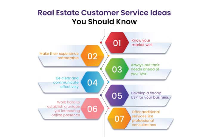 Real Estate Customer Service Ideas You Should Know  l NeoDove