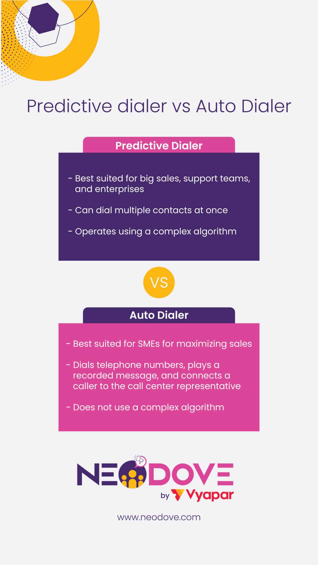 Predictive dialer vs. auto dialer - NeoDove