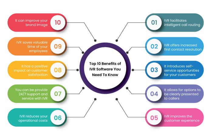 Top 10 Benefits of IVR Software You Need To Know - NeoDove