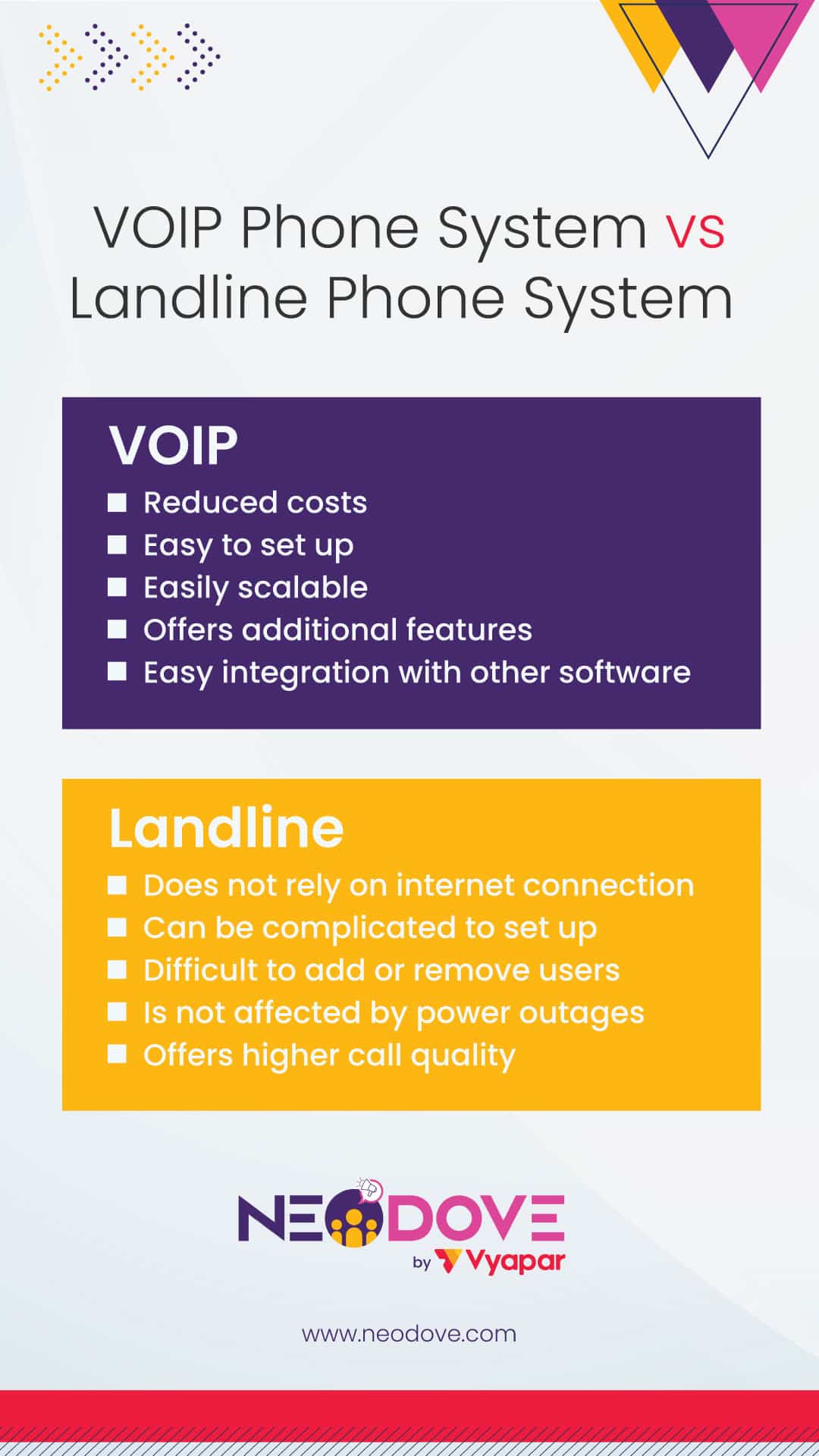 VOIP Phone vs. Landline - NeoDove