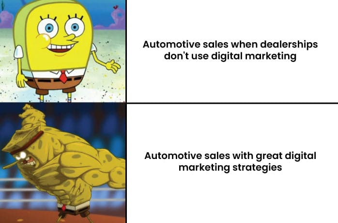 Automotive sales when dealerships don't use digital marketing - NeoDove