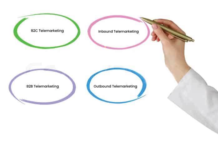 Types of telemarketing - NeoDove