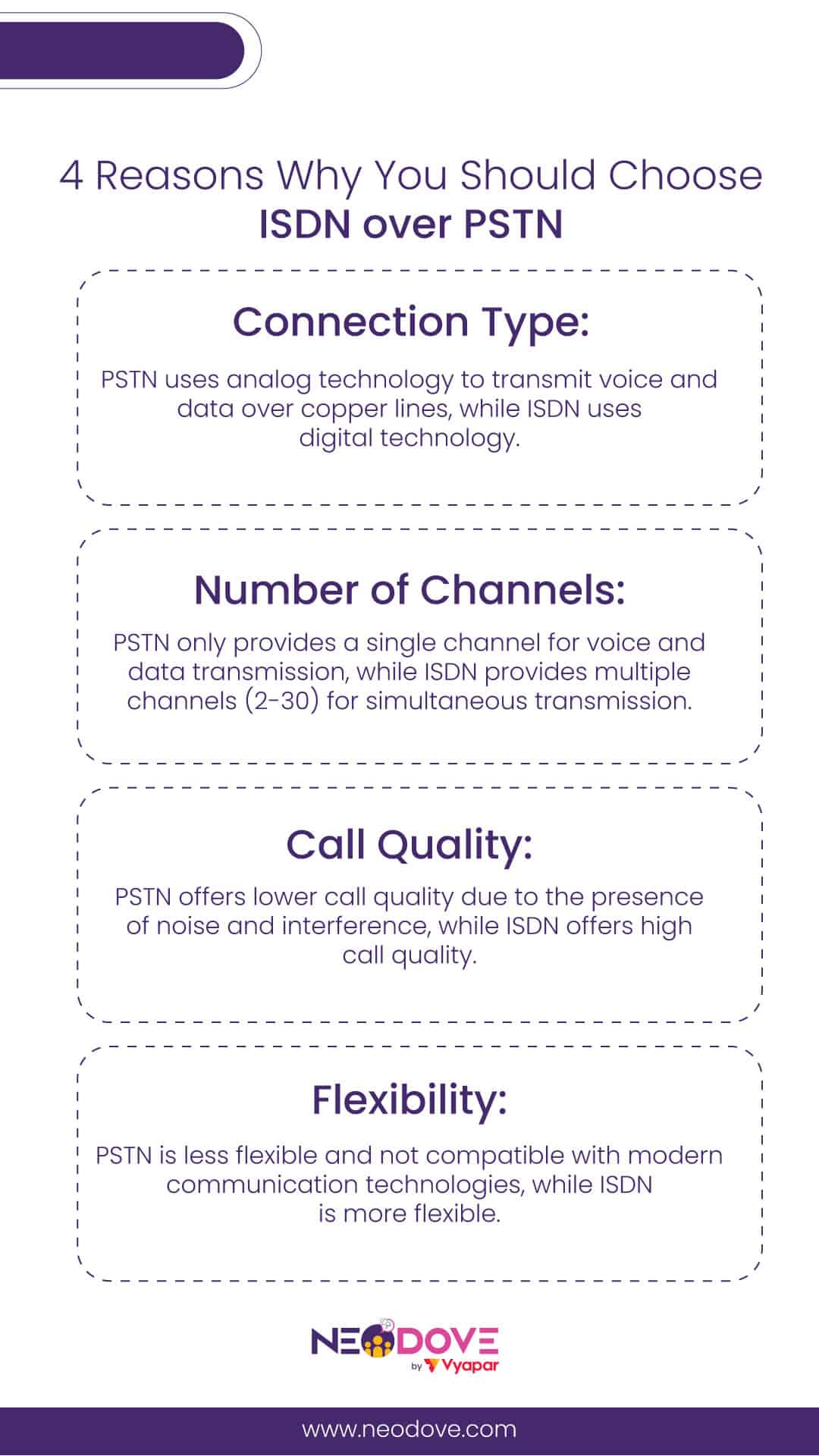 Why your business should choose ISDN over PSTN - NeoDove