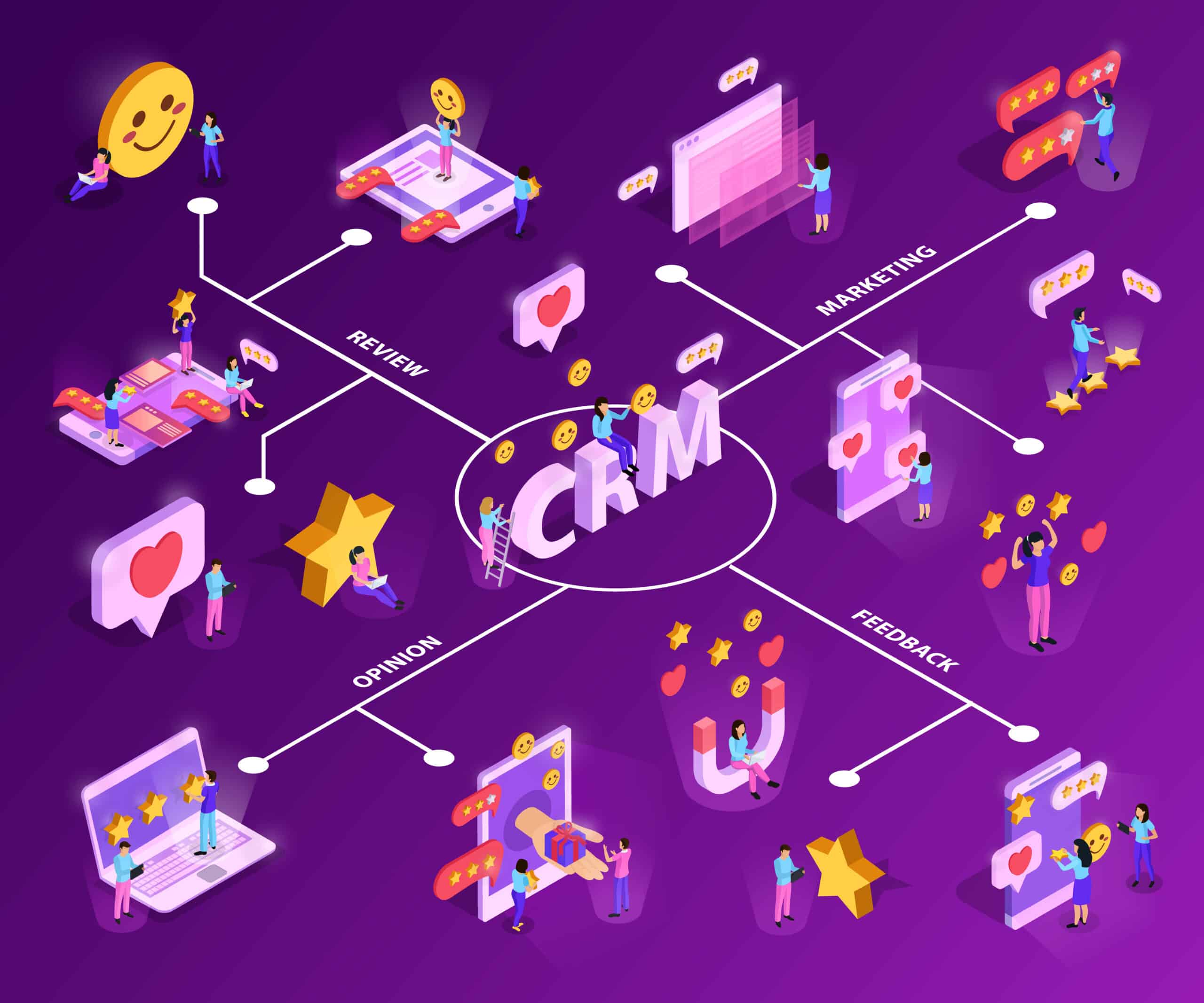 How does Mobile CRM help Increase Sales - NeoDove