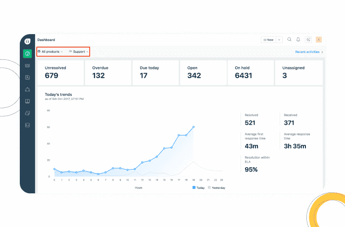 Freshdesk