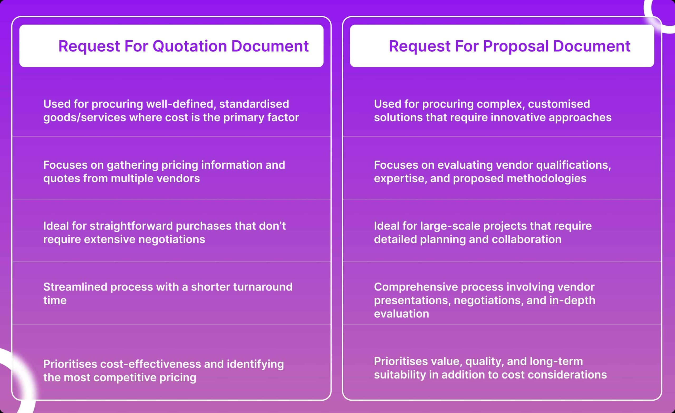 RFQ vs RFP  What is the difference ?- NeoDove  